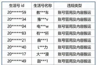 国脚俱乐部分布：海港、泰山、申花、国安均4人，三镇3人